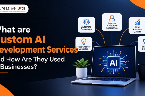 Infographic titled What are Custom AI Development Services and How Are They Used in Businesses, featuring a laptop displaying AI workspace integrations surrounded by enterprise software icons.