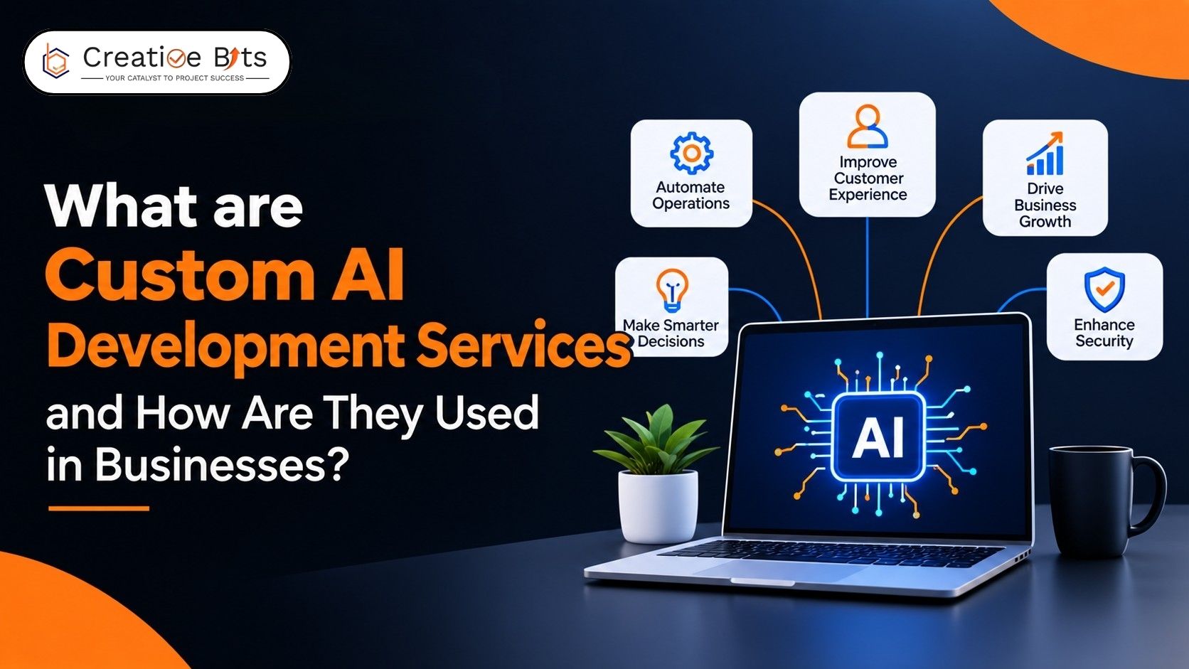 Infographic titled What are Custom AI Development Services and How Are They Used in Businesses, featuring a laptop displaying AI workspace integrations surrounded by enterprise software icons.