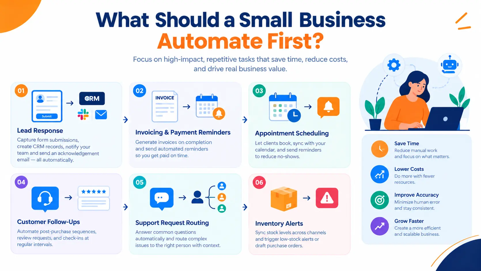 Small business automation ideas for lead response, invoicing, appointment scheduling, customer follow-ups, and inventory alerts