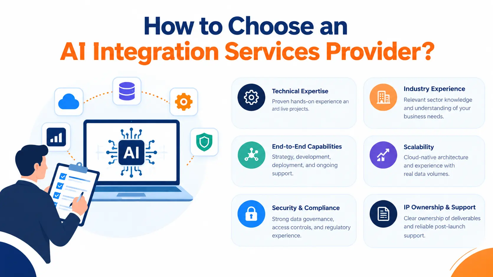 Checklist for evaluating AI integration services providers based on technical expertise, industry experience, scalability, security, and support