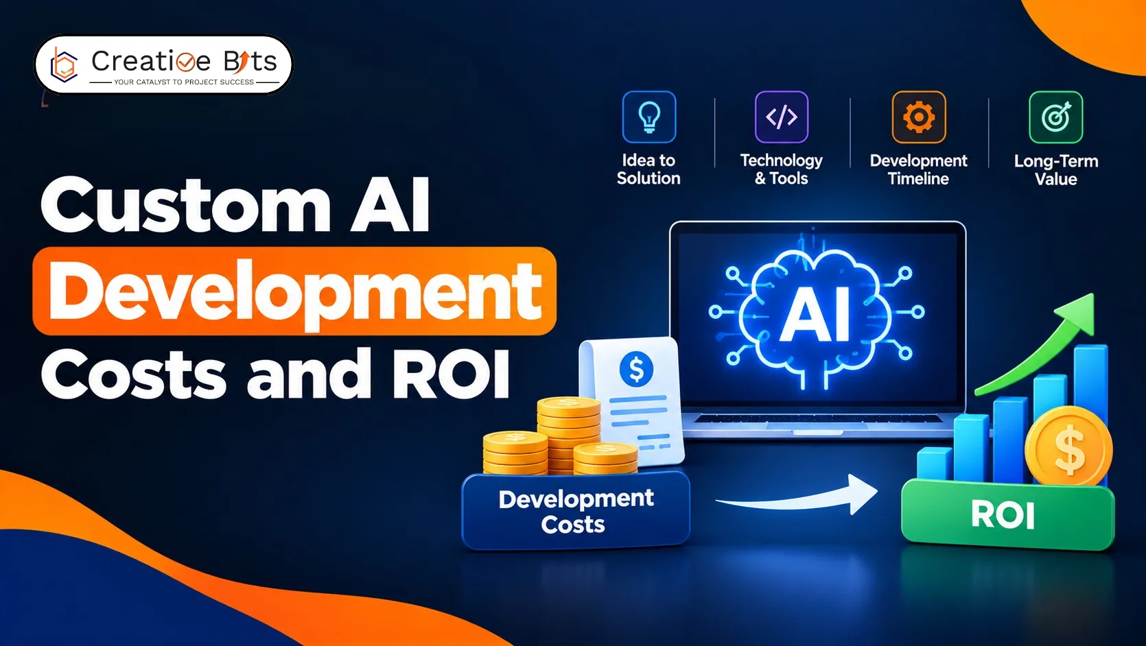 Custom AI development costs and ROI in 2026 showing AI project budgeting and business value.