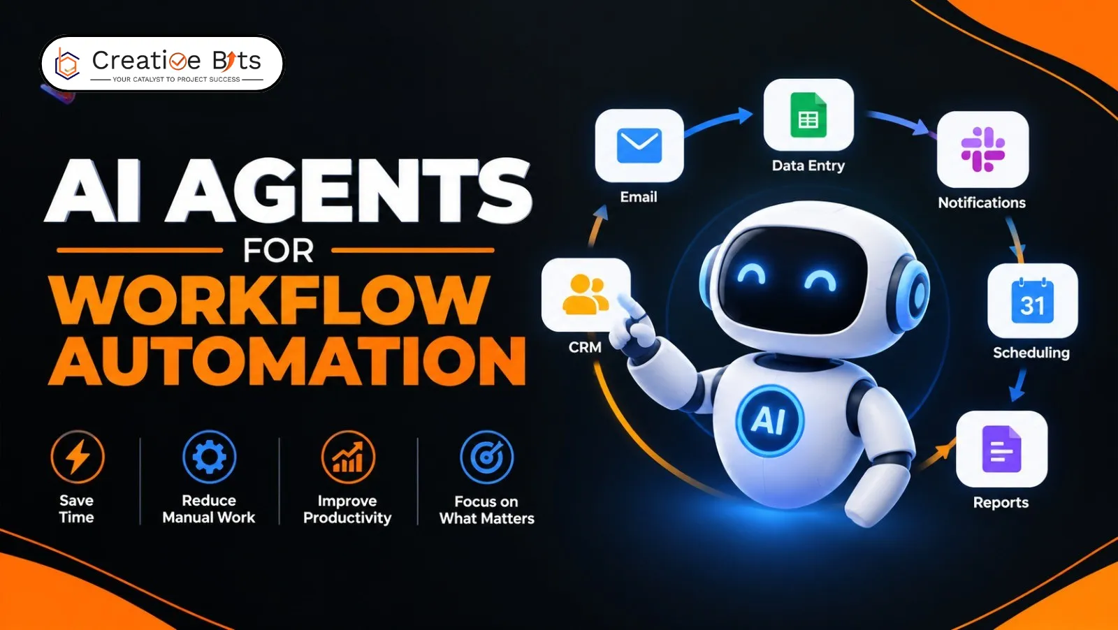 AI agents automating complex business workflows and repetitive tasks