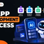 AI application development process from planning and design to deployment