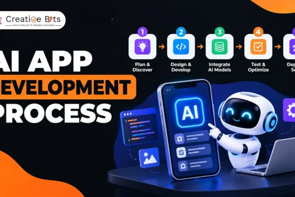 AI application development process from planning and design to deployment