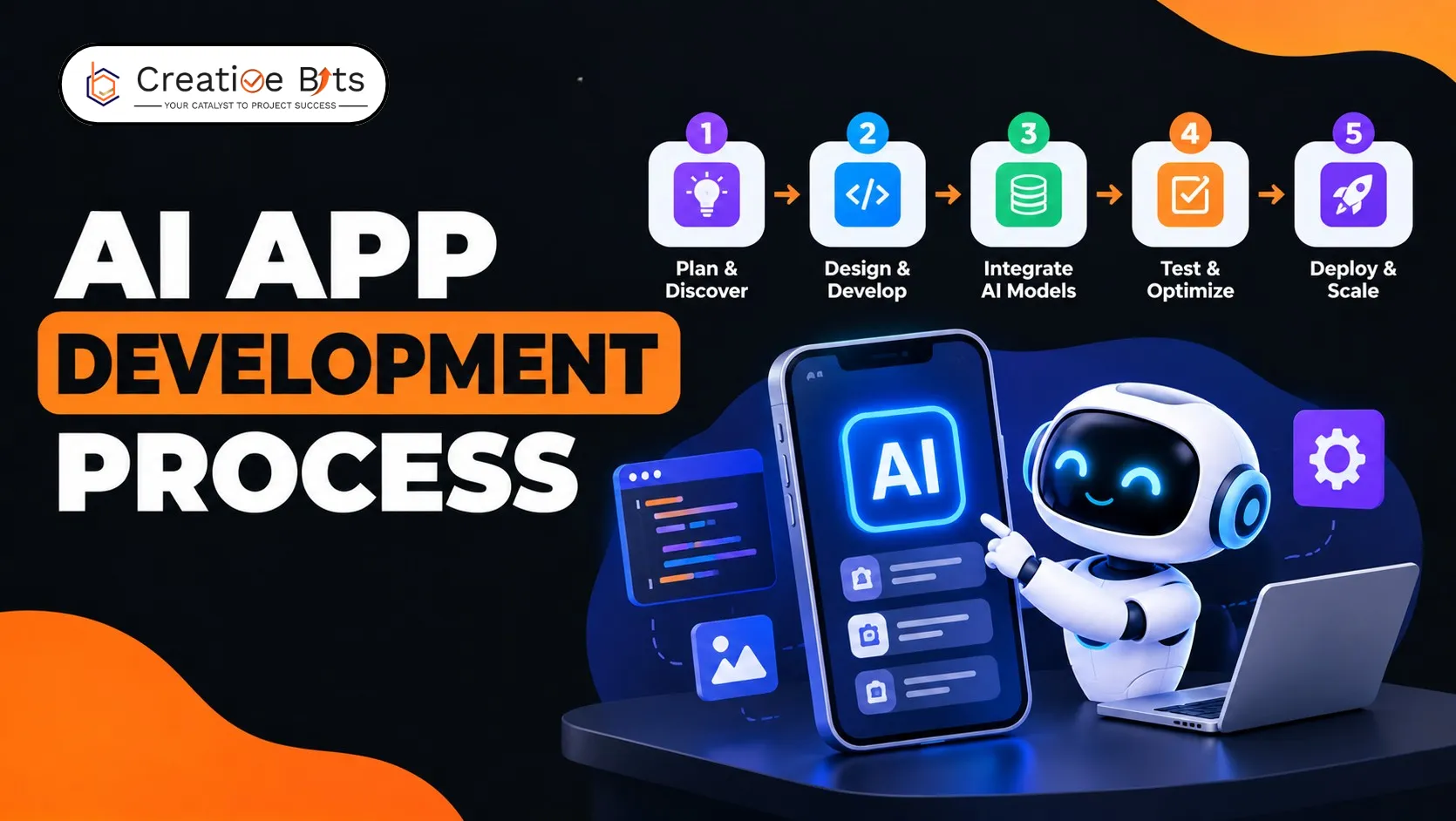 AI application development process from planning and design to deployment