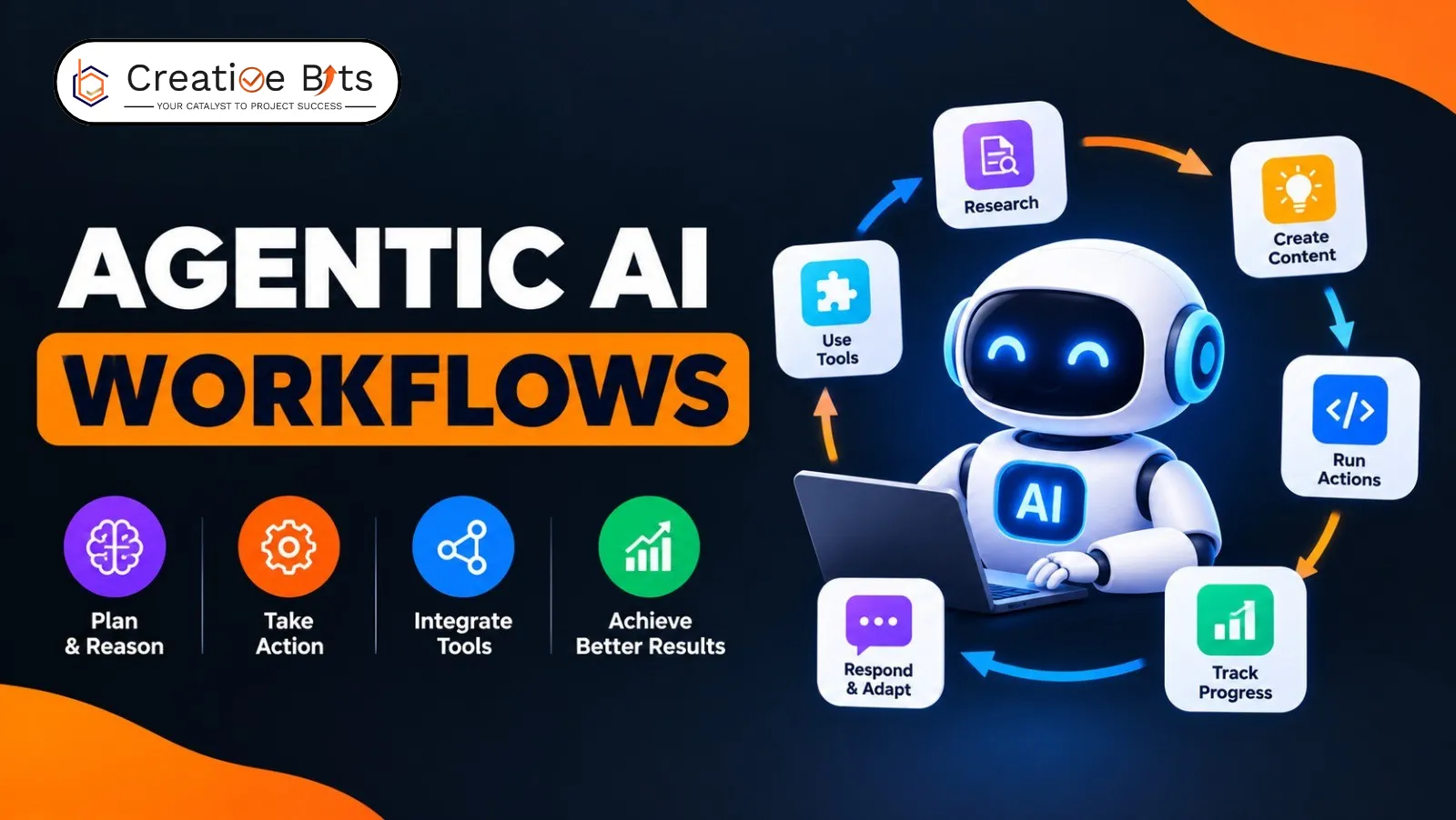 Agentic AI workflows coordinating tasks and decisions through intelligent automation