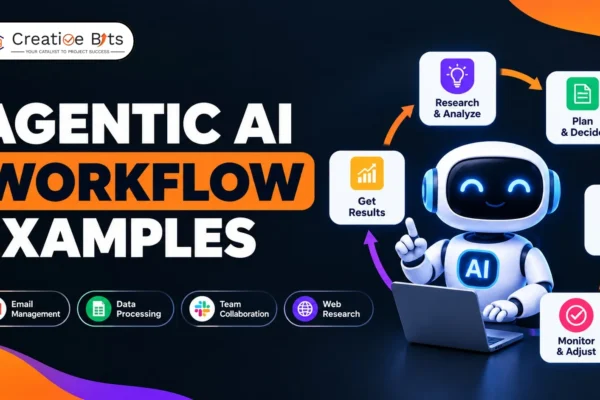Practical agentic AI workflow examples for business process automation