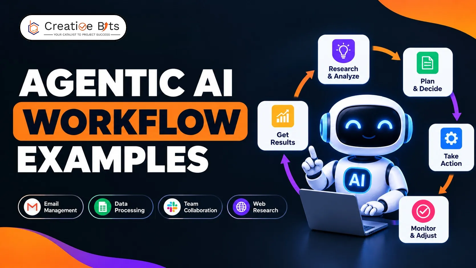 Practical agentic AI workflow examples for business process automation