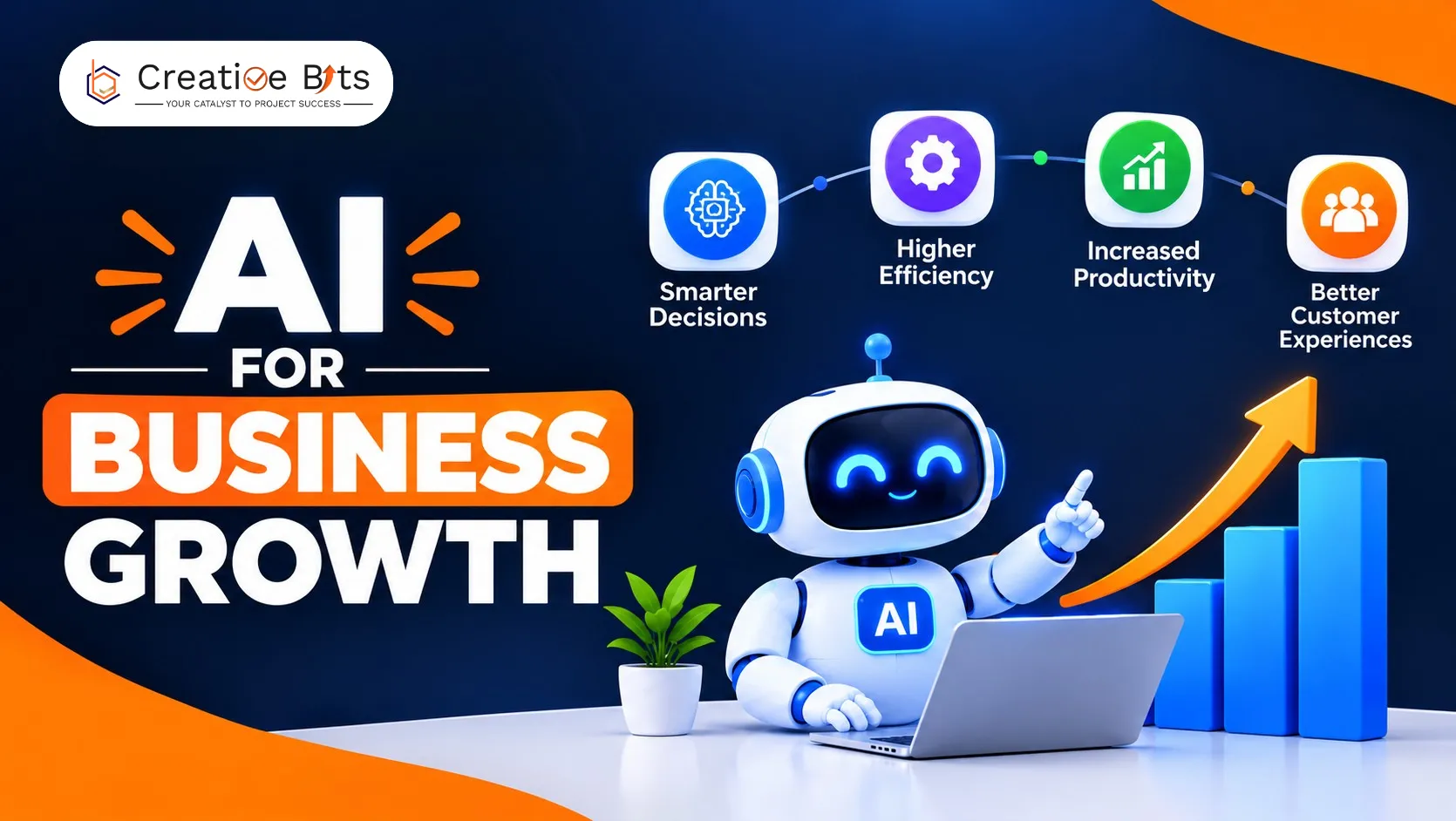 Custom AI Development for Business Growth and Efficiency