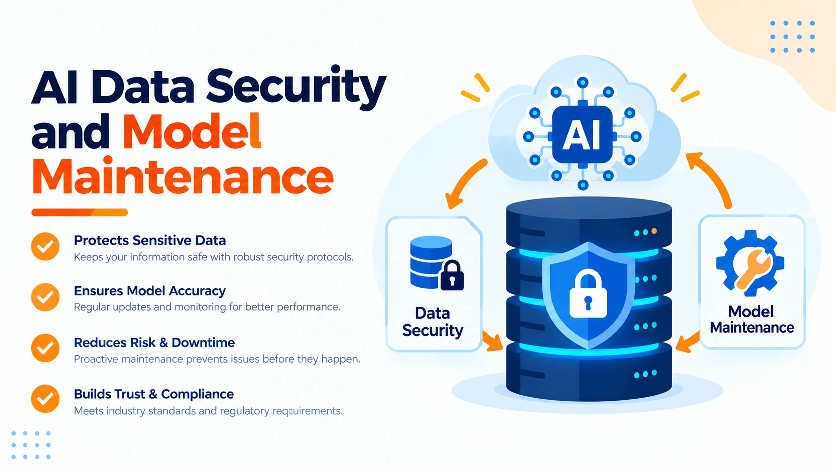 Enterprise AI data security practices including anonymization, federated learning, secure deployment, audit trails, and clear ownership.