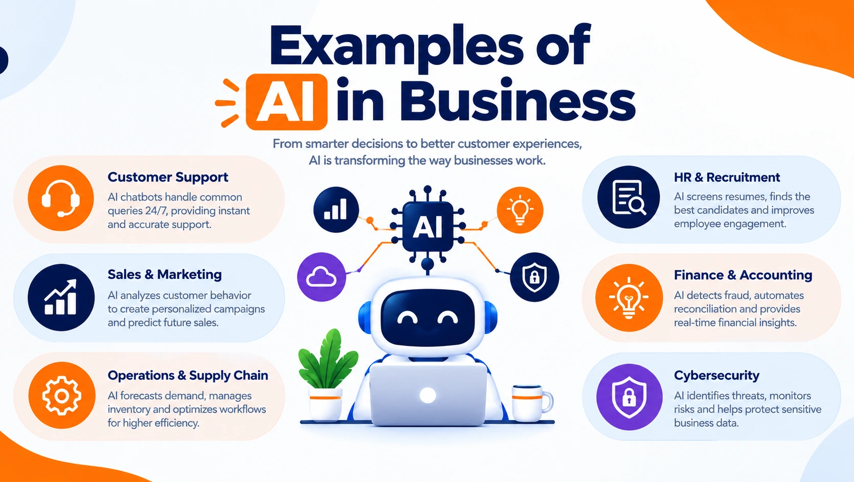 Examples of AI in business, including demand forecasting, fraud detection, predictive maintenance, route optimization, recruitment, customer support, and product recommendations.