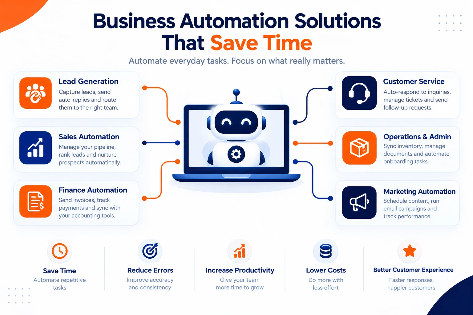 Business automation solutions connecting leads, sales, marketing, finance, operations, and customer service to automate repetitive tasks.