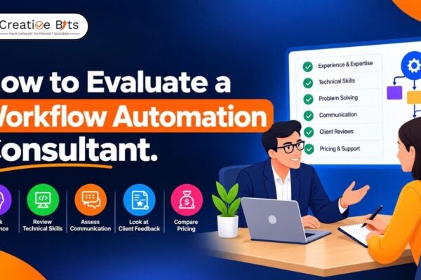 Infographic detailing a step-by-step process on how businesses can turn AI application development trends into results, including identifying AI trends, choosing the right solution, building, measuring, and scaling.