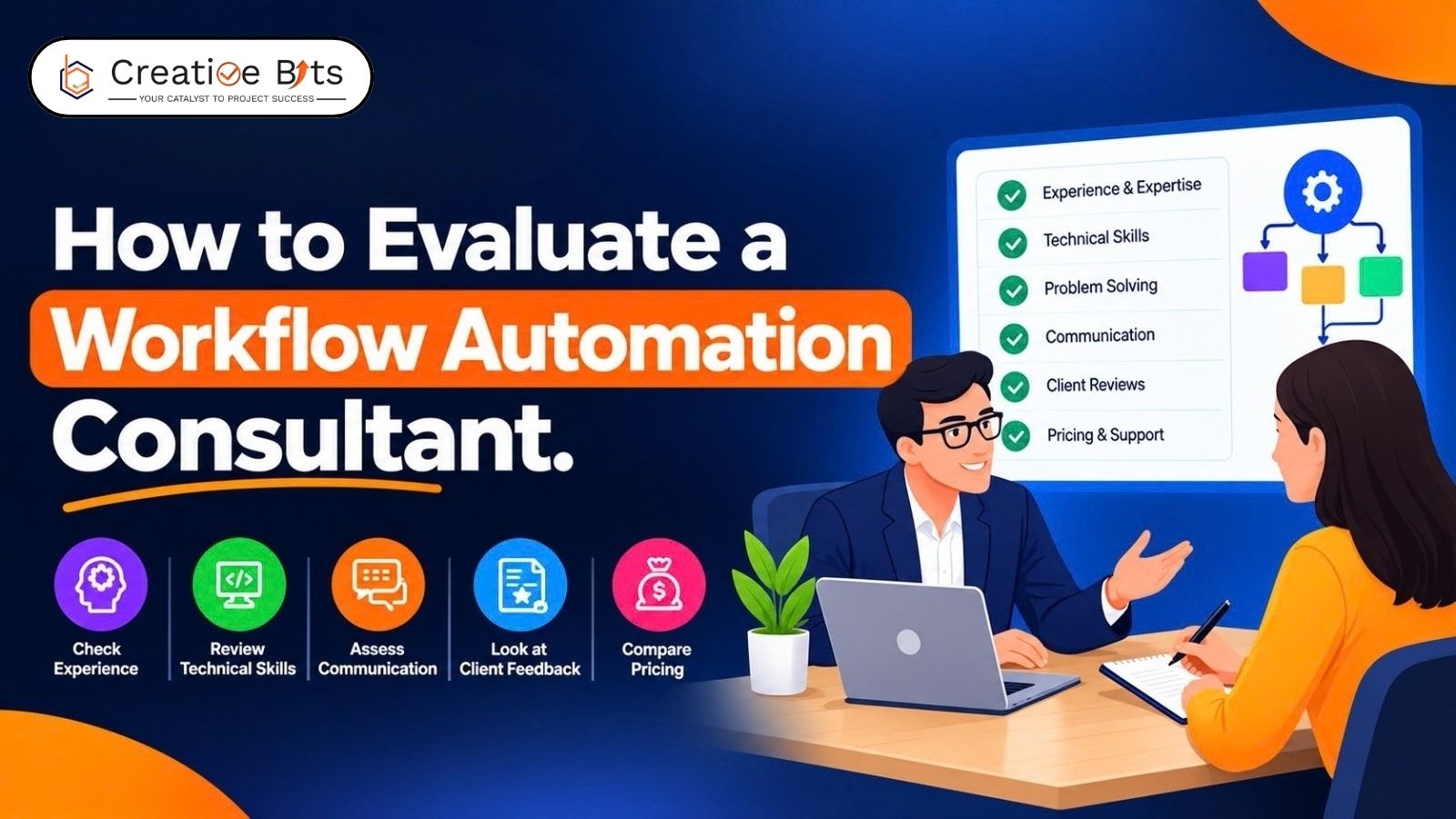 Infographic detailing a step-by-step process on how businesses can turn AI application development trends into results, including identifying AI trends, choosing the right solution, building, measuring, and scaling.