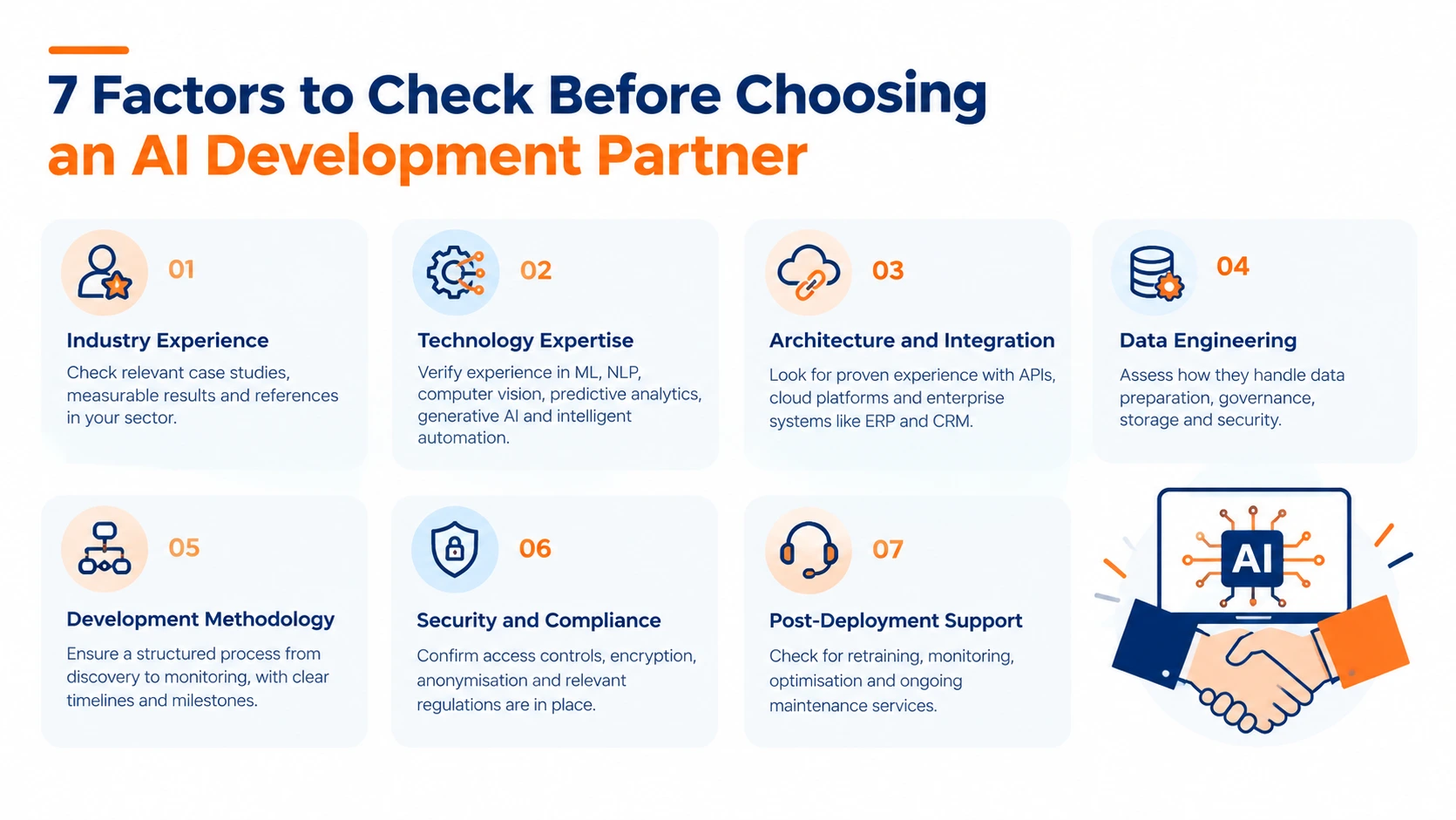Seven factors for choosing an AI development partner, including industry experience, technology expertise, integration, data engineering, methodology, security, and support.