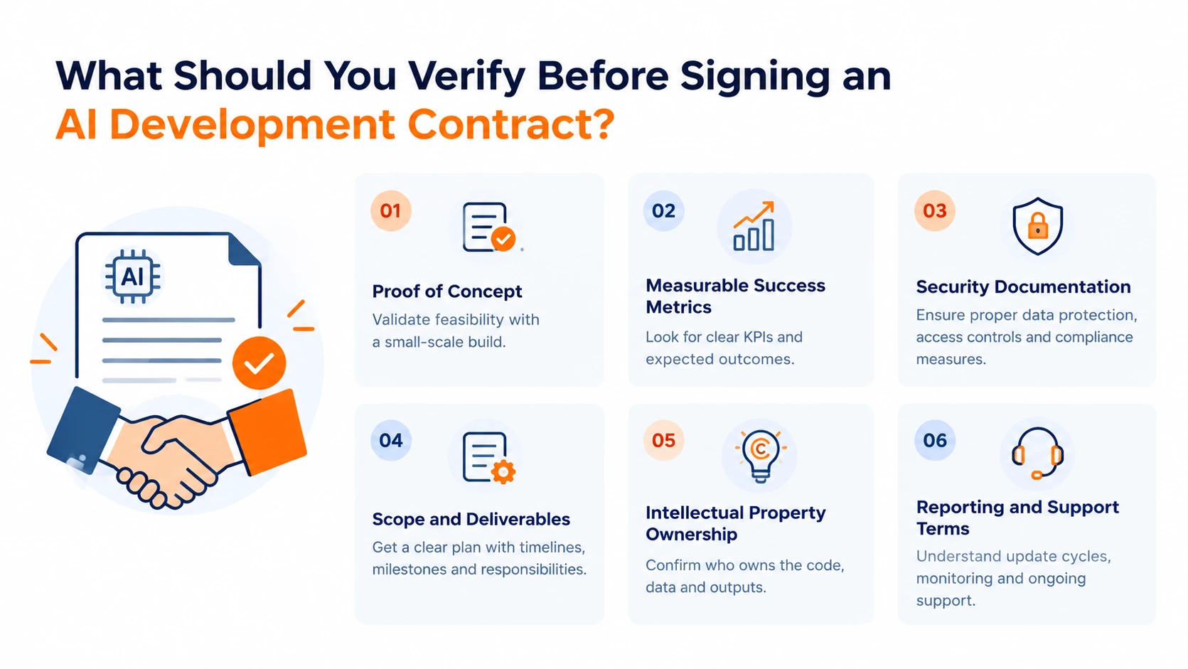 Checklist of six things to verify before signing an AI development contract, including proof of concept, success metrics, security, deliverables, intellectual property, and support.