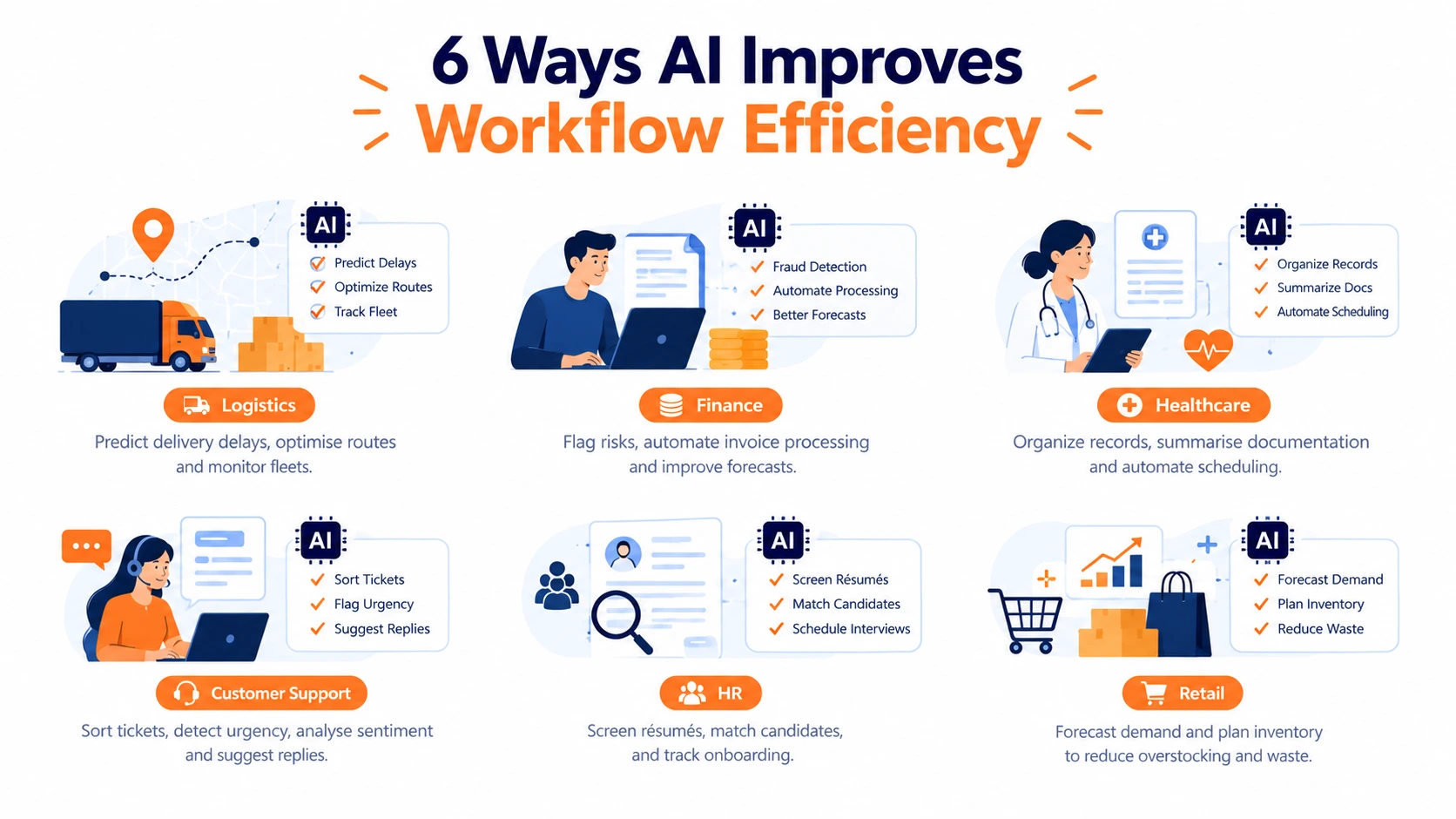 Illustration of AI analyzing process data, identifying patterns, predicting outcomes, and automating tasks