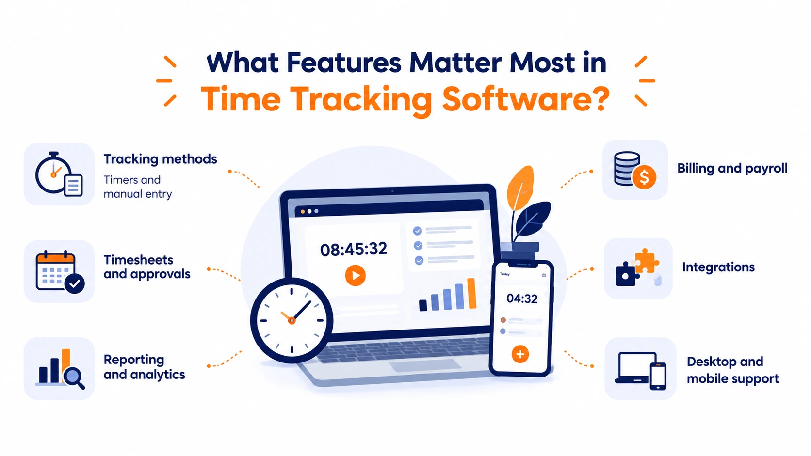 Best time tracking software for employees and small businesses in 2026, highlighting timers, timesheets, reporting, billing, integrations, and mobile tracking.