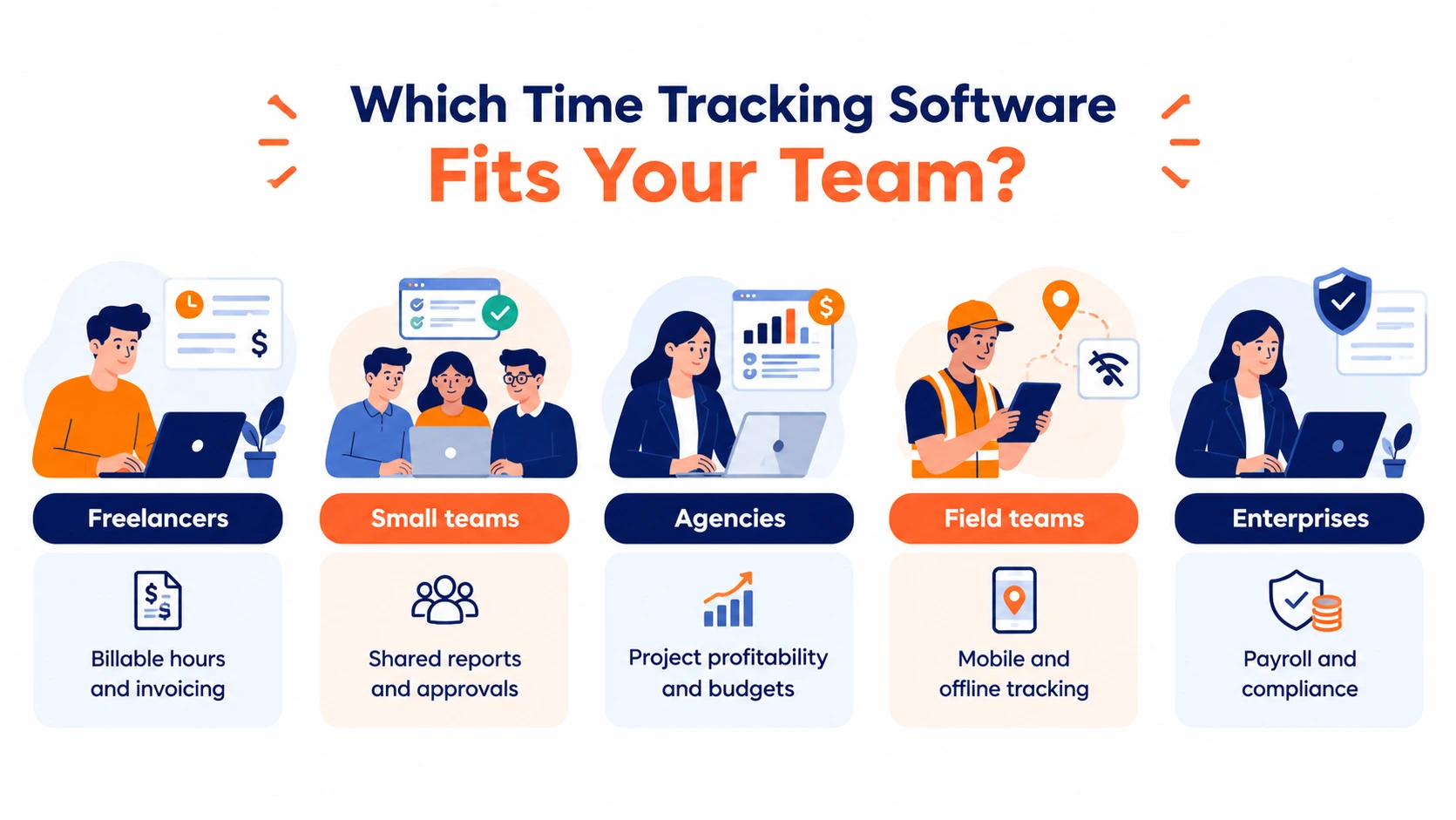Which time tracker is best for freelancers, small teams, agencies, field workers, and enterprises based on their time tracking needs.