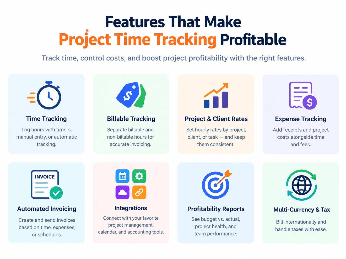 Project time tracking software features including budget tracking, profitability reports, resource visibility, billing rates, and integrations