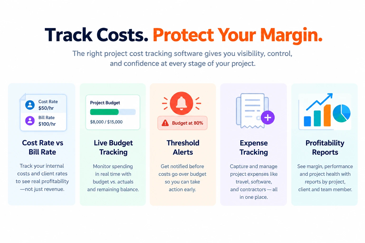 Project cost tracking software features including cost and bill rates, live budgets, threshold alerts, expense tracking, and profitability reports