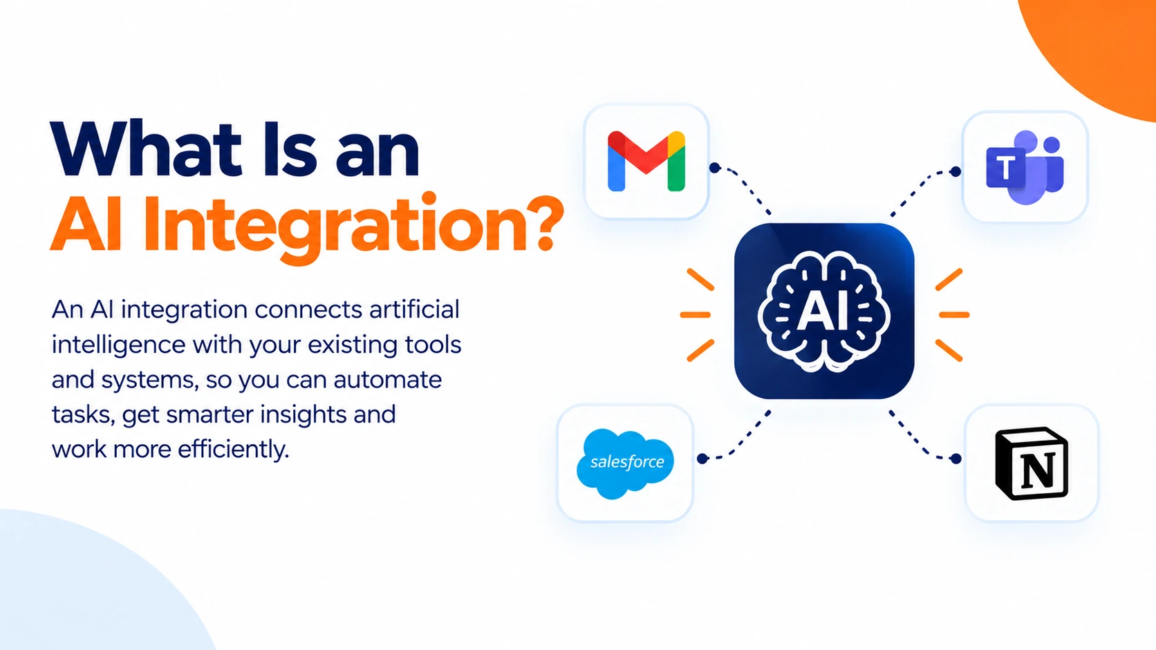What is an AI integration showing the process of connecting AI with existing business tools and systems